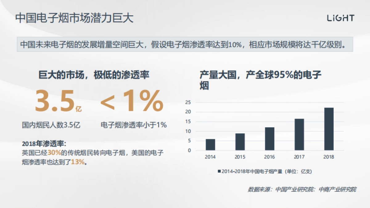 2020中国电子烟市场招商方案_第6页