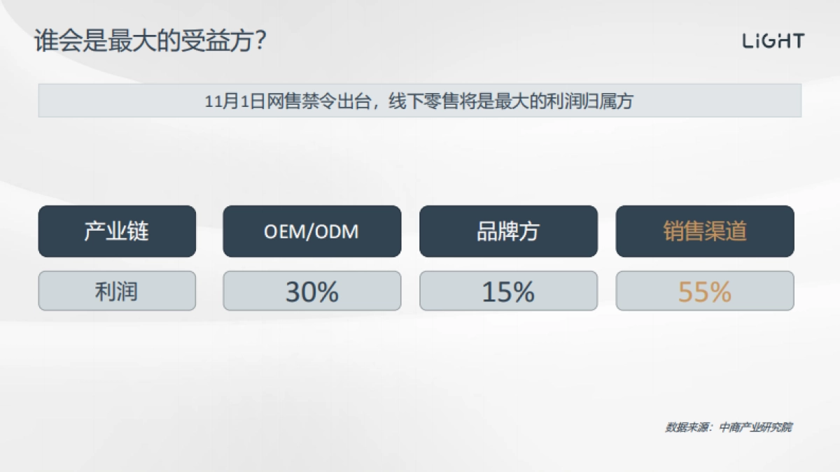2020中国电子烟市场招商方案_第9页