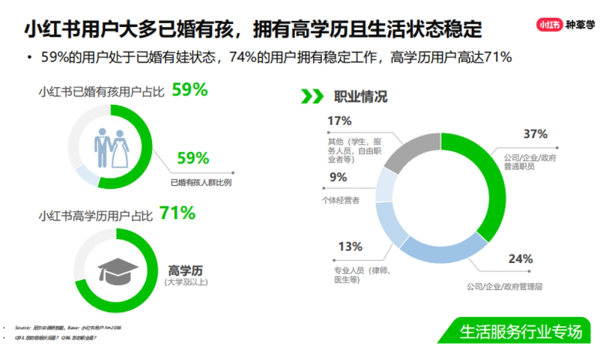 双11直播-教育培训行业_第5页