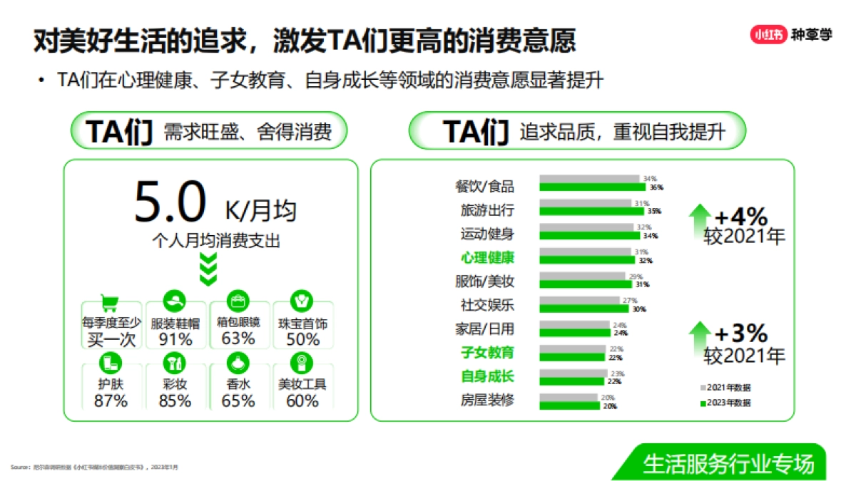 双11直播-教育培训行业_第6页