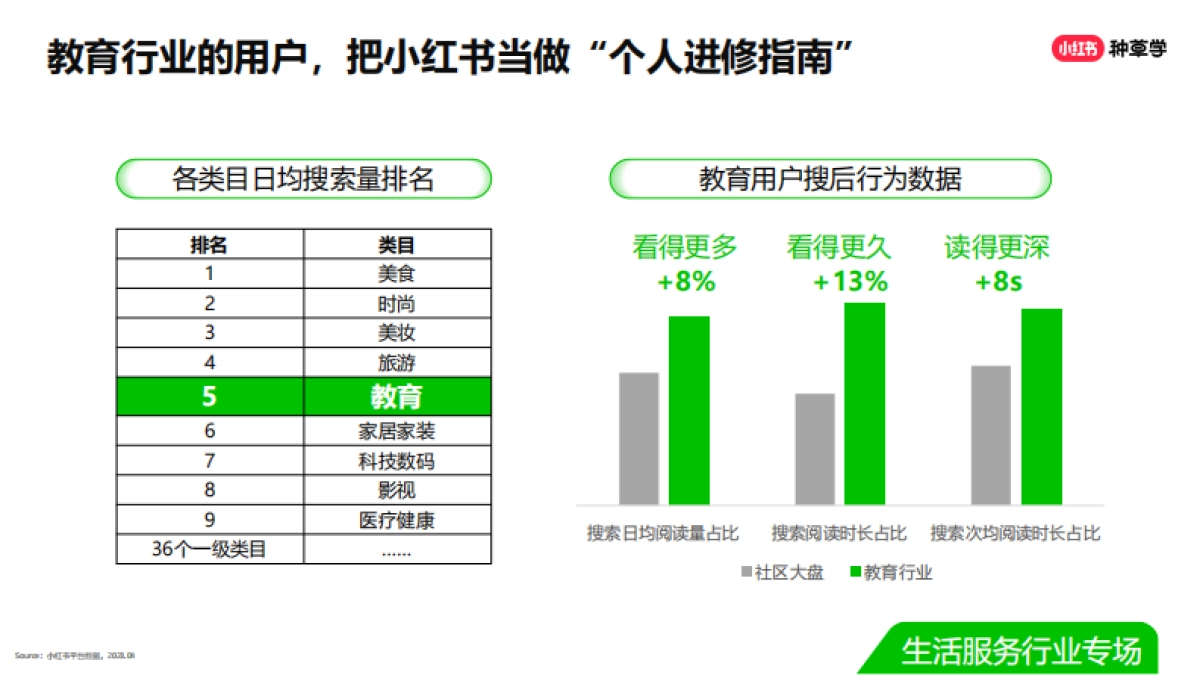 双11直播-教育培训行业_第8页
