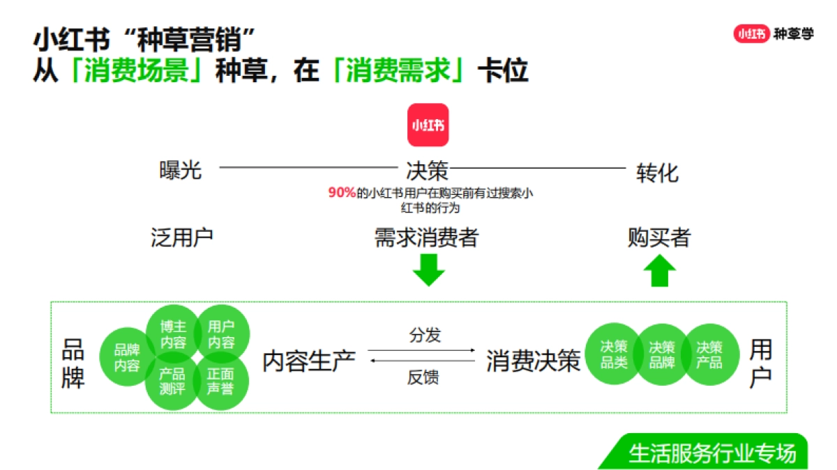 双11直播-教育培训行业_第9页