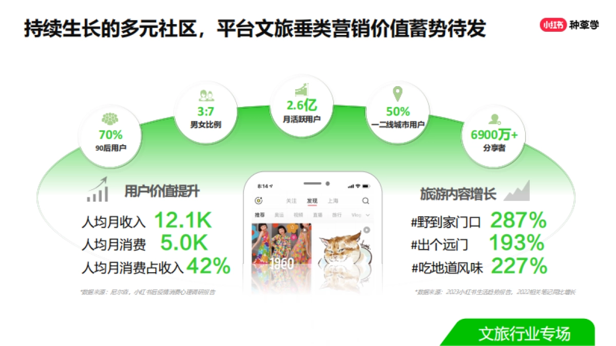 双11直播课件-文旅行业_第6页