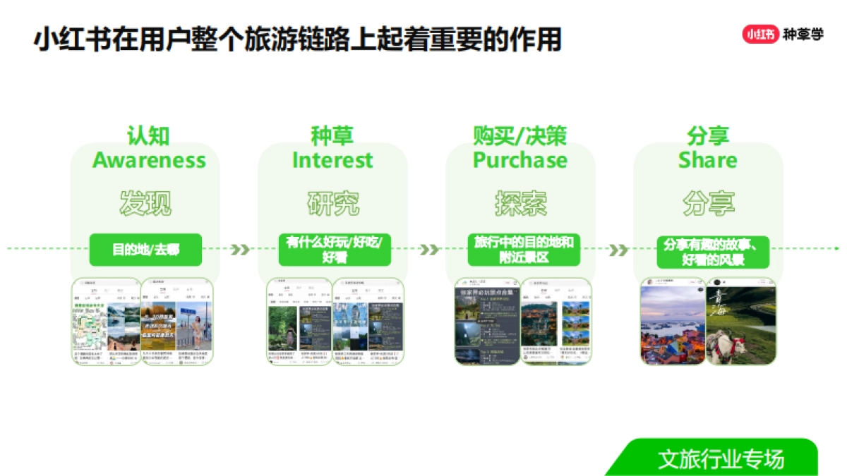 双11直播课件-文旅行业_第7页