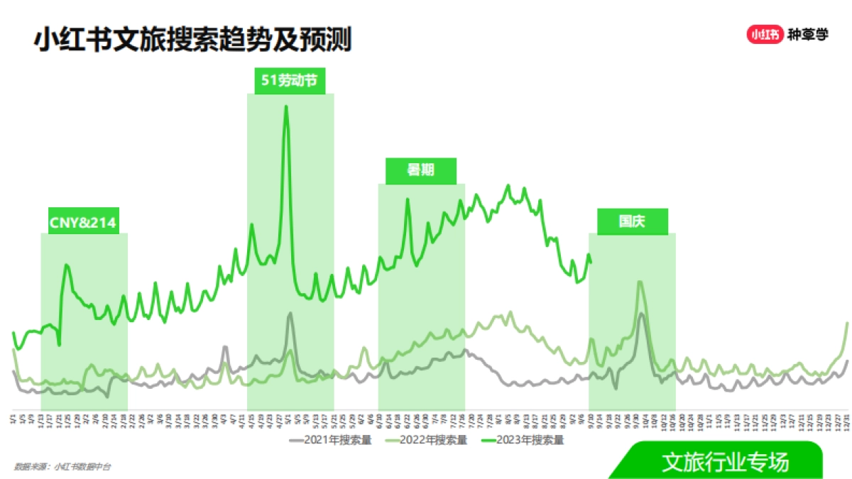 双11直播课件-文旅行业_第8页