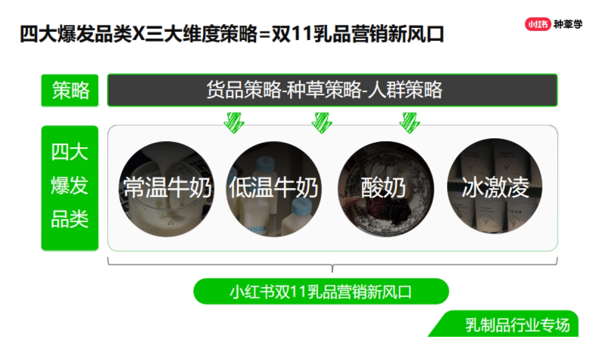 双11种草学习季-直播课件-乳品_第10页