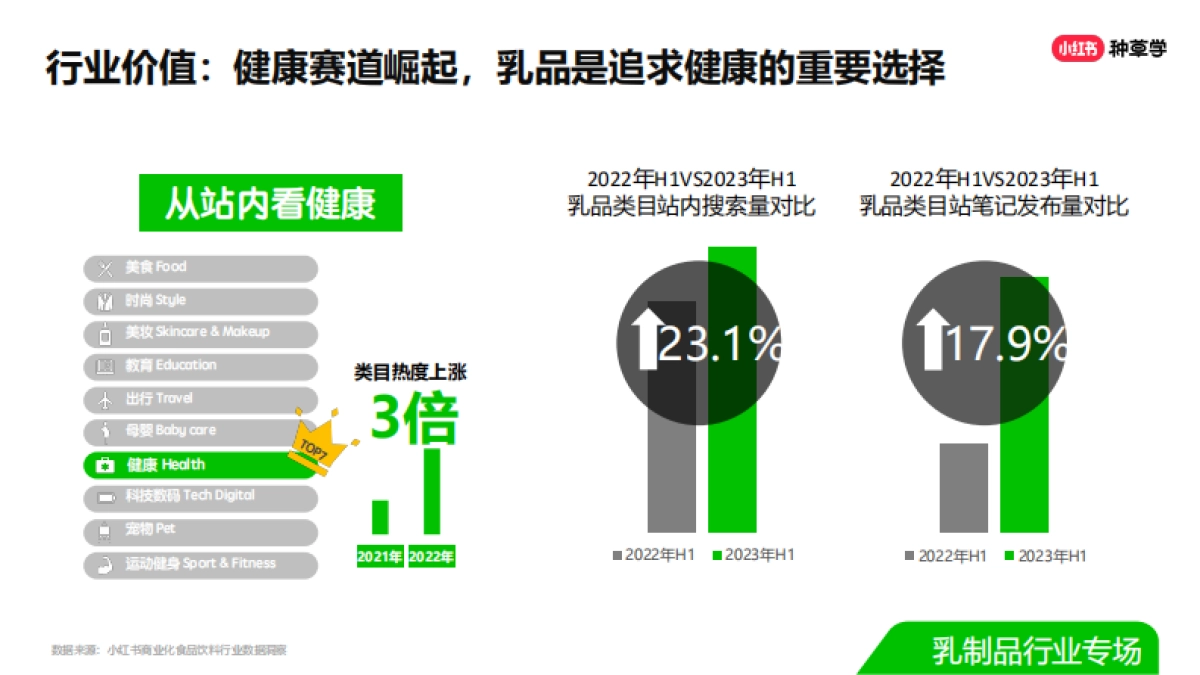 双11种草学习季-直播课件-乳品_第4页