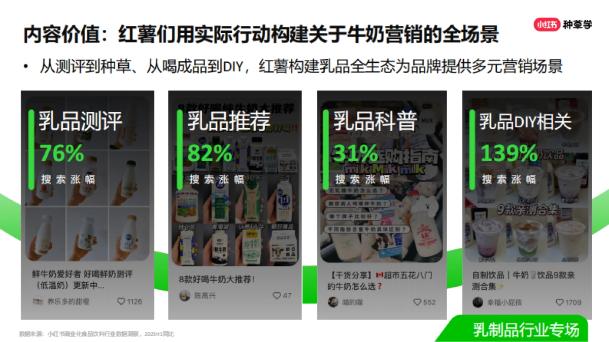 双11种草学习季-直播课件-乳品_第6页