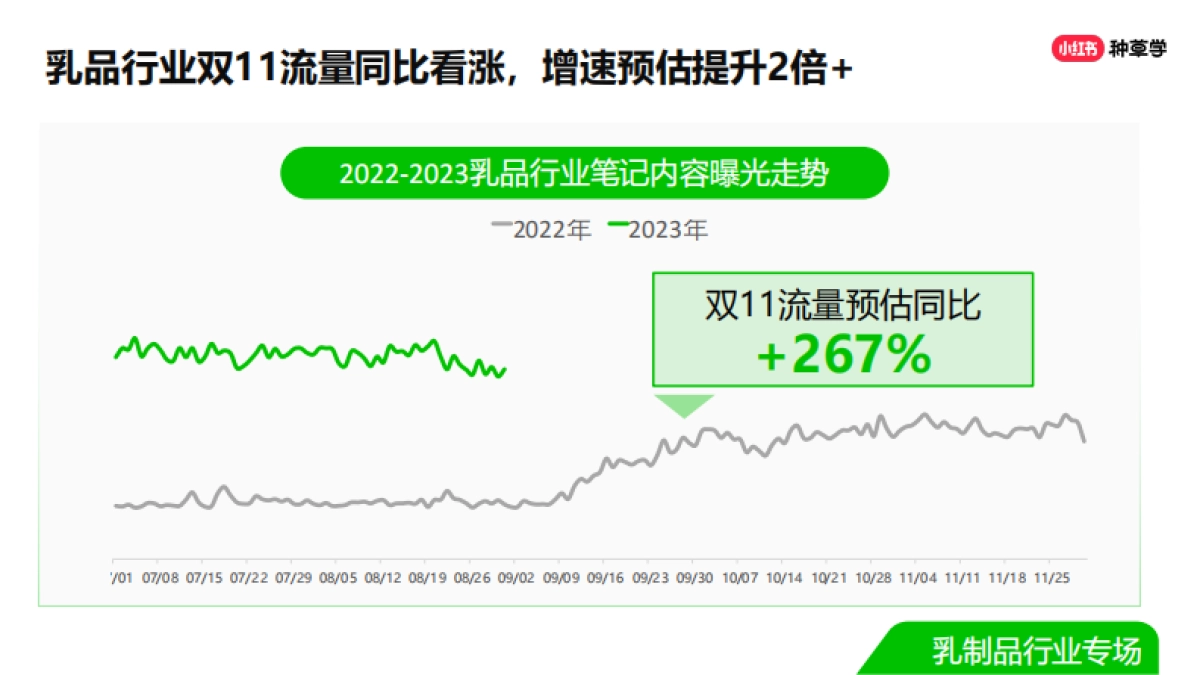 双11种草学习季-直播课件-乳品_第8页
