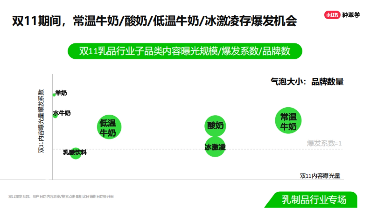 双11种草学习季-直播课件-乳品_第9页