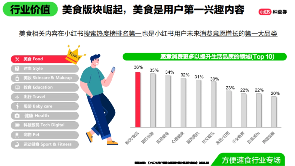 双11种草学习季-直播课件-速食场_第4页