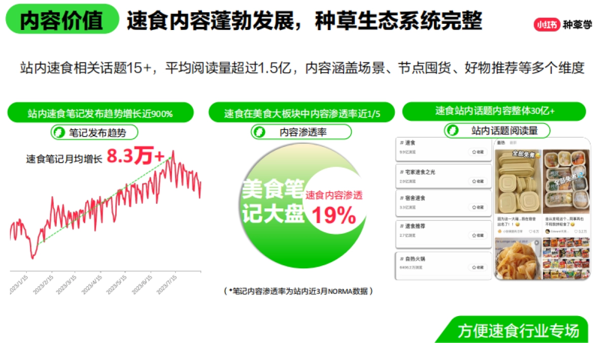 双11种草学习季-直播课件-速食场_第5页