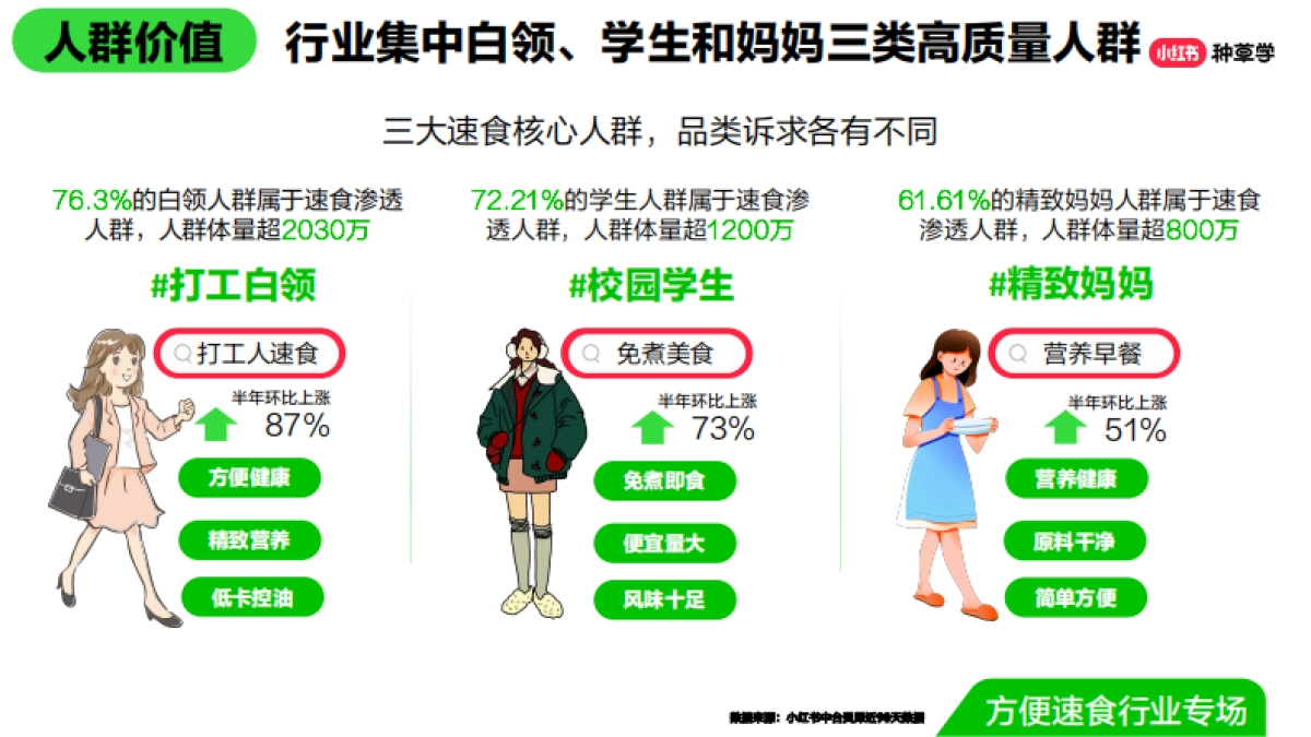 双11种草学习季-直播课件-速食场_第7页