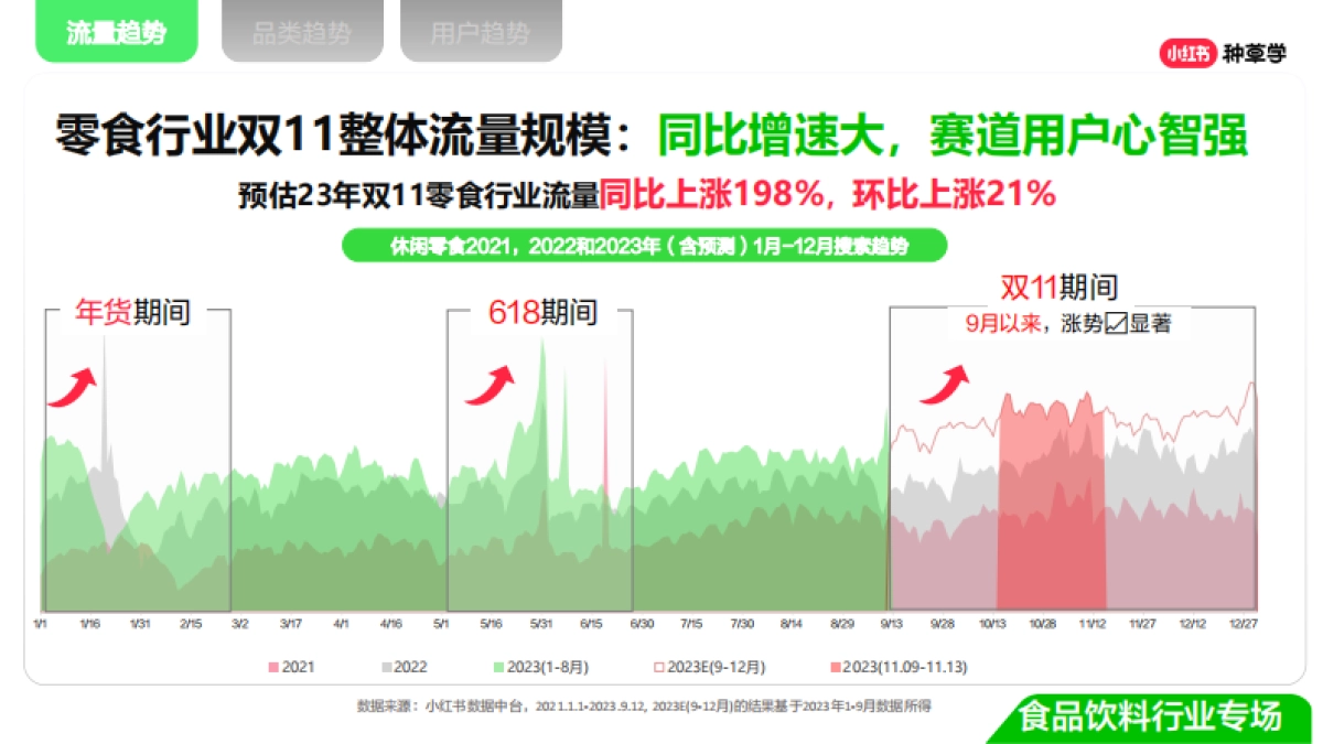 双11种草学习季-直播课件-休闲零食_第10页