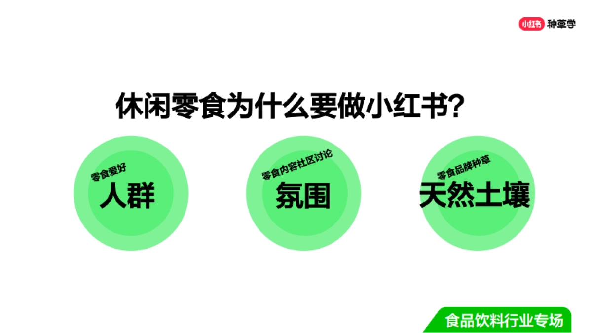 双11种草学习季-直播课件-休闲零食_第4页