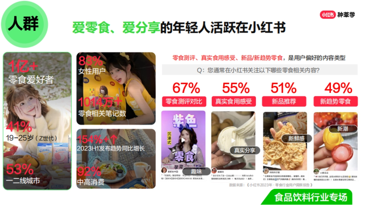 双11种草学习季-直播课件-休闲零食_第5页