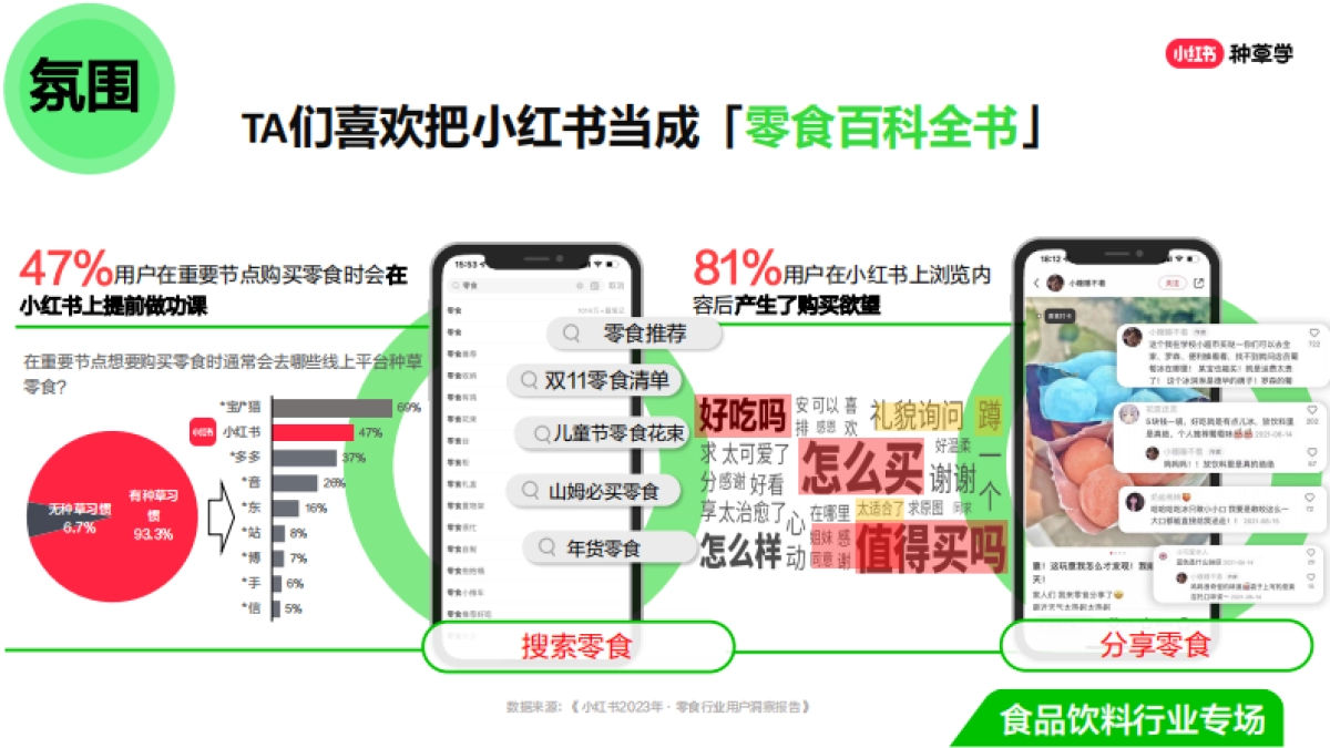 双11种草学习季-直播课件-休闲零食_第6页