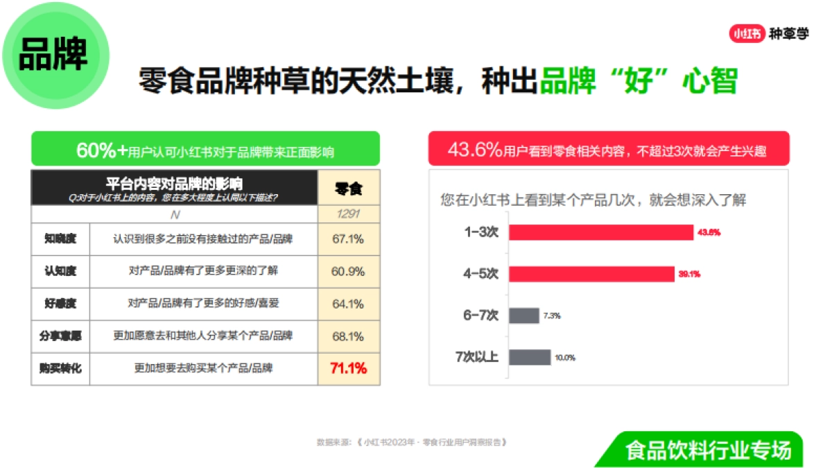 双11种草学习季-直播课件-休闲零食_第7页