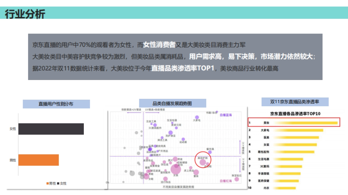 希思黎京品牌旗舰店直播方案_第5页
