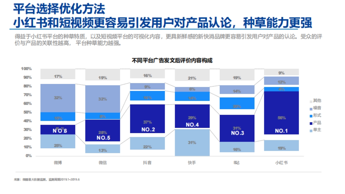 小小鲁班抖音挑战赛策划_第10页