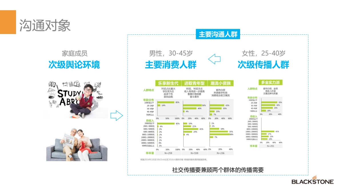 2019知名烤炉年度品牌网络营销推广方案（含抖音、小红书、双微运营）_第6页