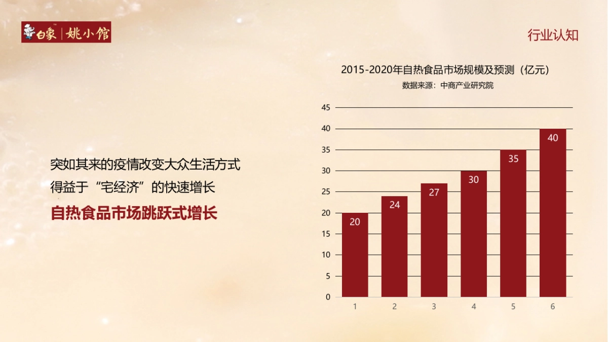 白象自热食品品牌线上抖音营销策略方案_第2页