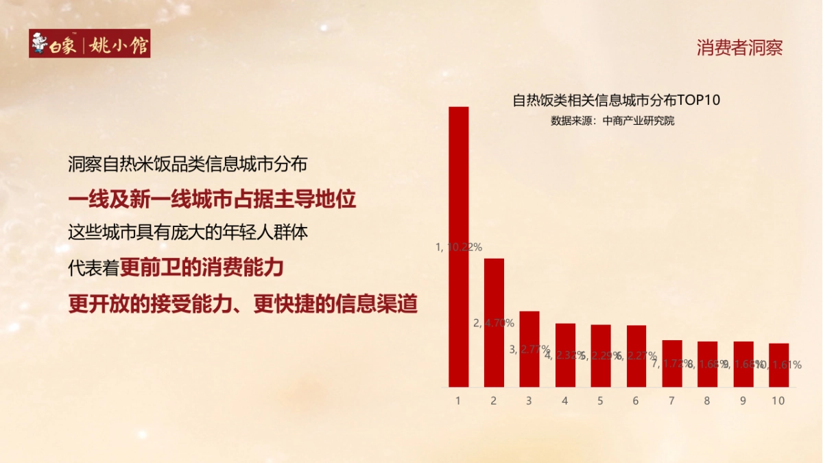 白象自热食品品牌线上抖音营销策略方案_第7页