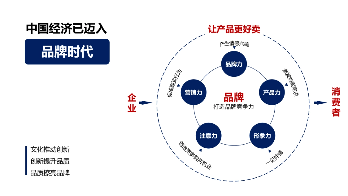 第四届河南中原农产品品牌节直播带货活动策划方案_第3页