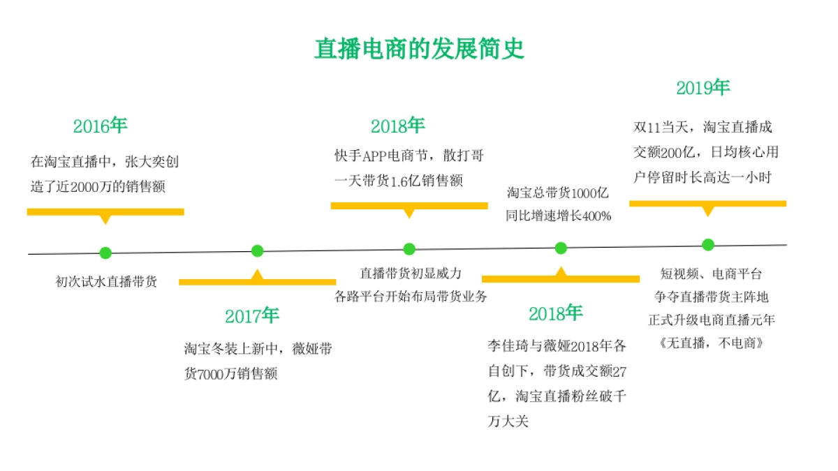 短视频直播带货行业分析_第7页