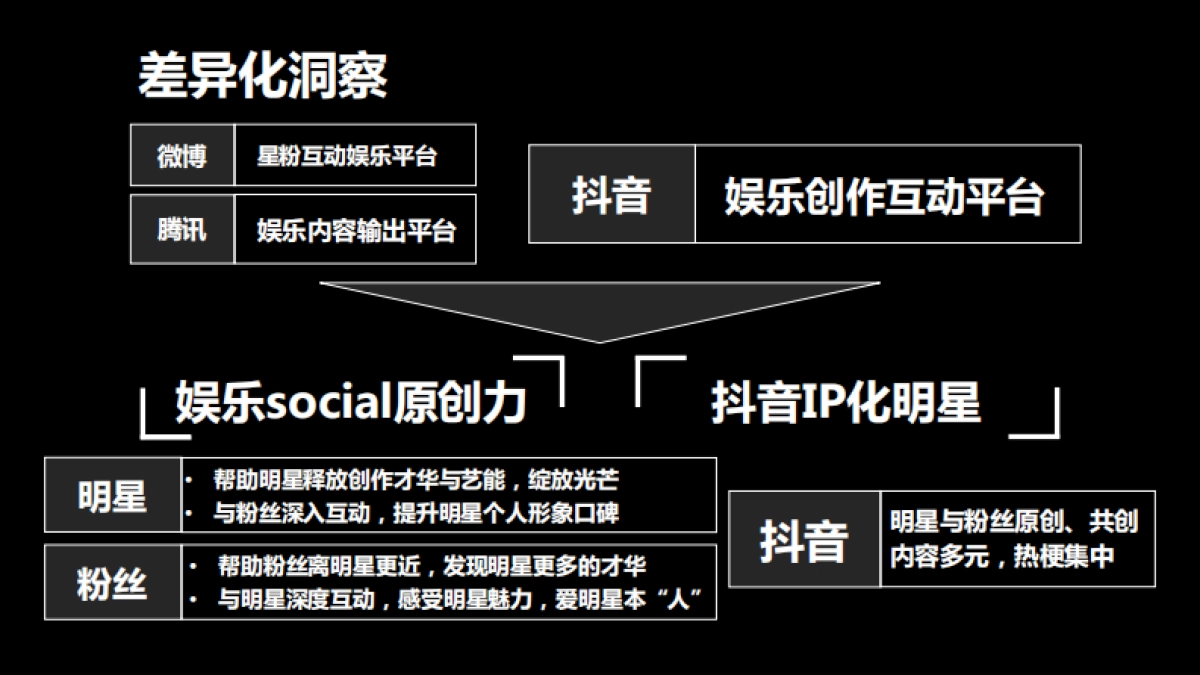 2020抖音星动之夜宣传推广方案_第9页