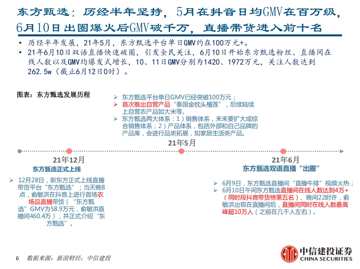 东方甄选vs罗永浩直播间对比分析报告_第10页