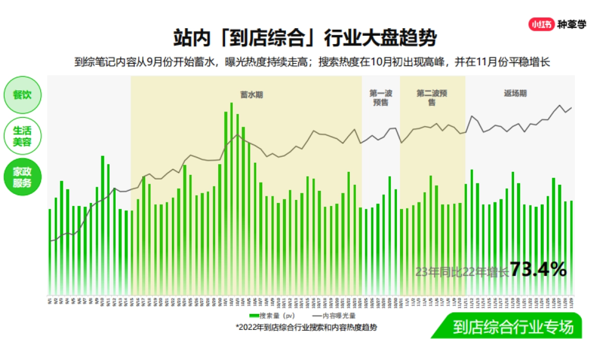 双11直播-到店综合行业_第4页