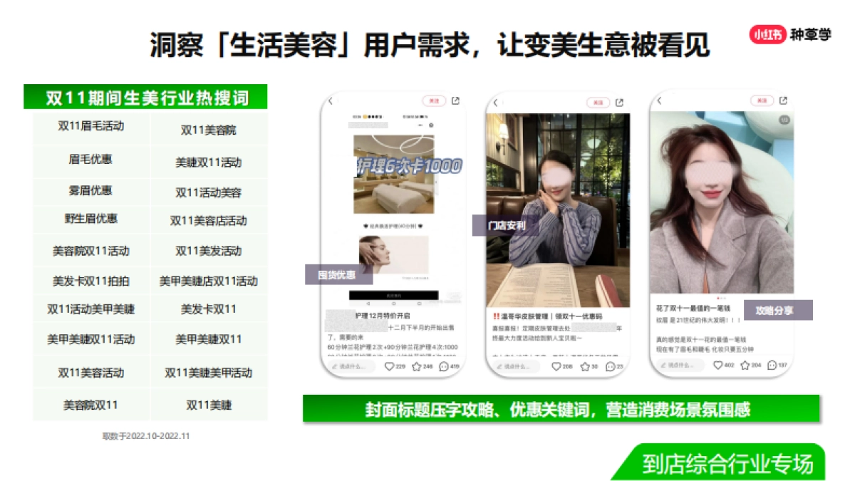 双11直播-到店综合行业_第7页