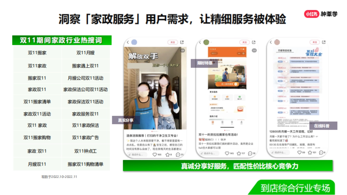 双11直播-到店综合行业_第8页