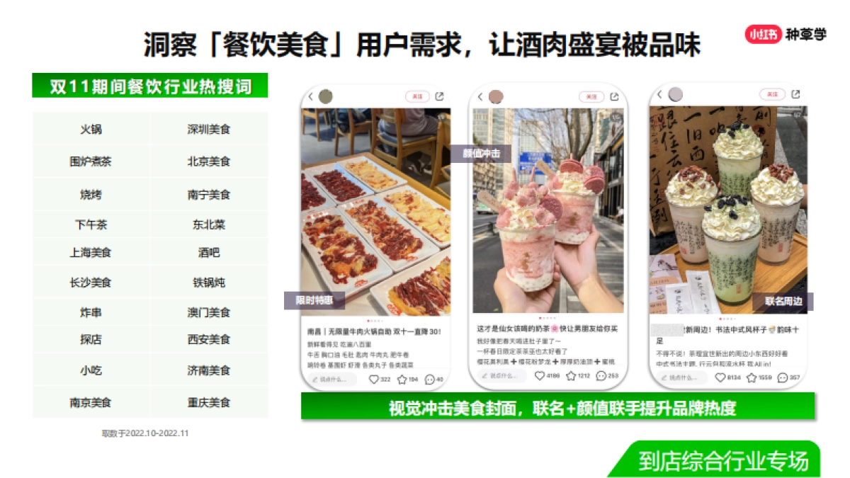 双11直播-到店综合行业_第9页