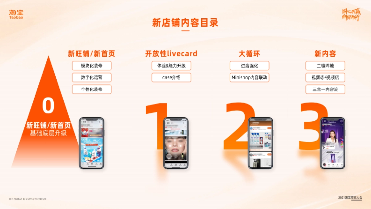 2021年淘宝商家私域双11备战指南_第4页