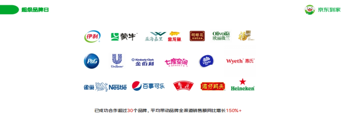 2023年京东同城零售业务-品牌营销合作通案_第8页