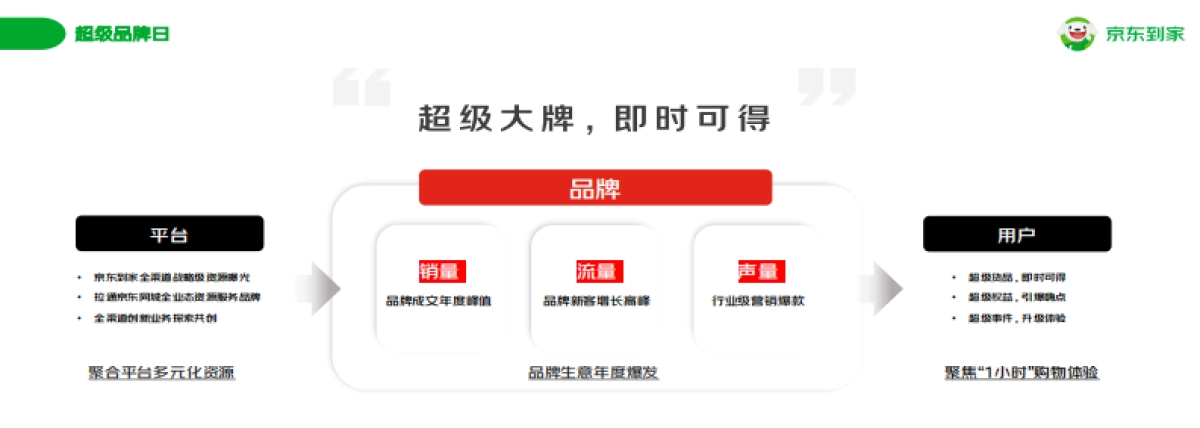 2023年京东同城零售业务-品牌营销合作通案_第9页