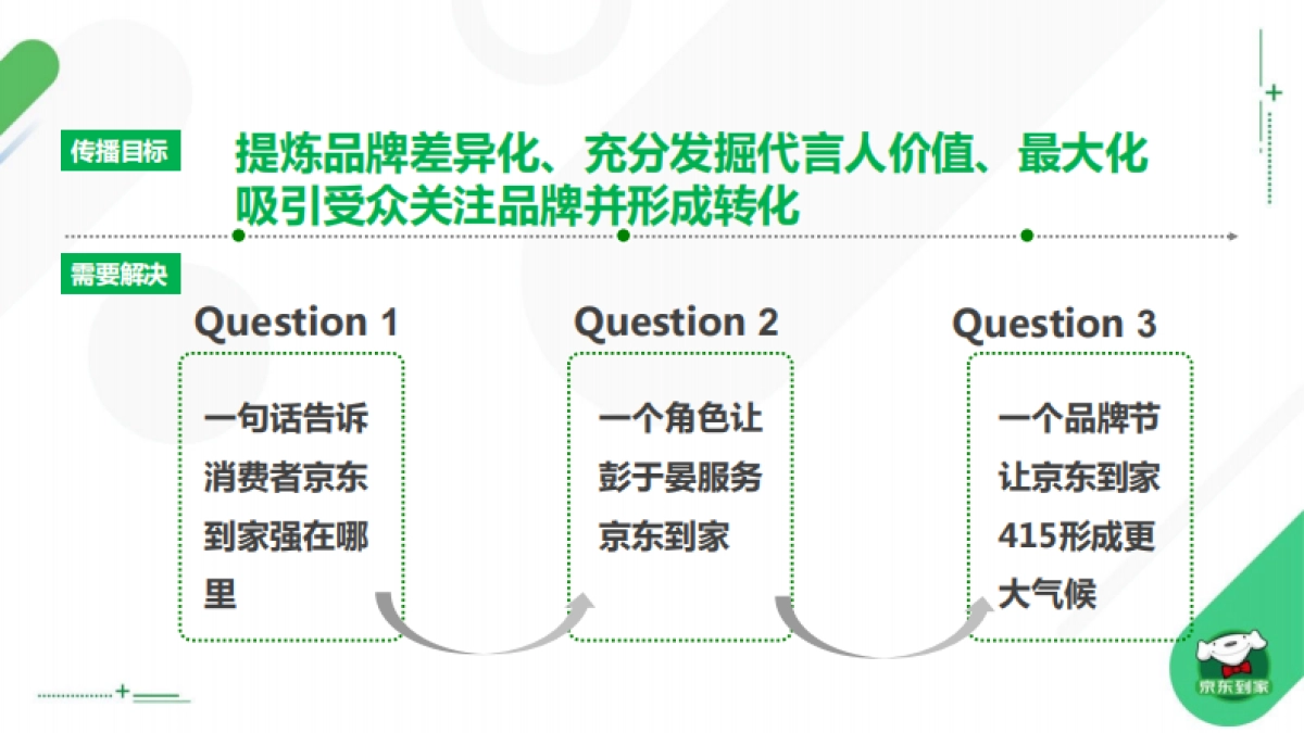 京东到家415周年庆大促暨新代言人官宣公关传播方案_第2页