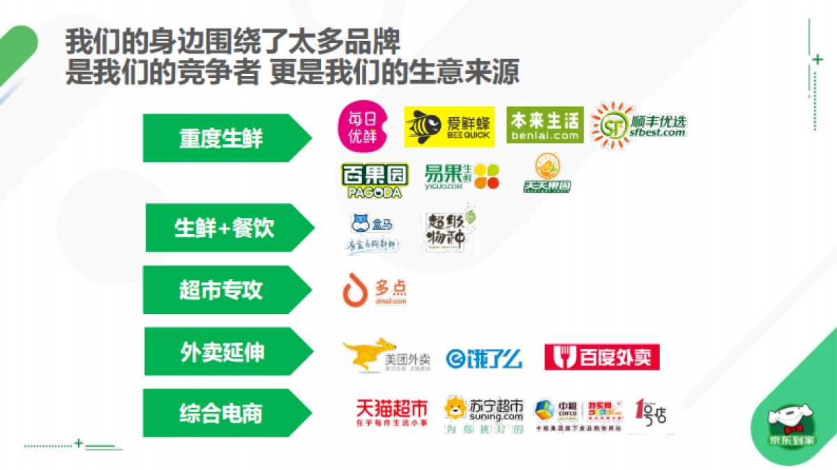 京东到家415周年庆大促暨新代言人官宣公关传播方案_第4页