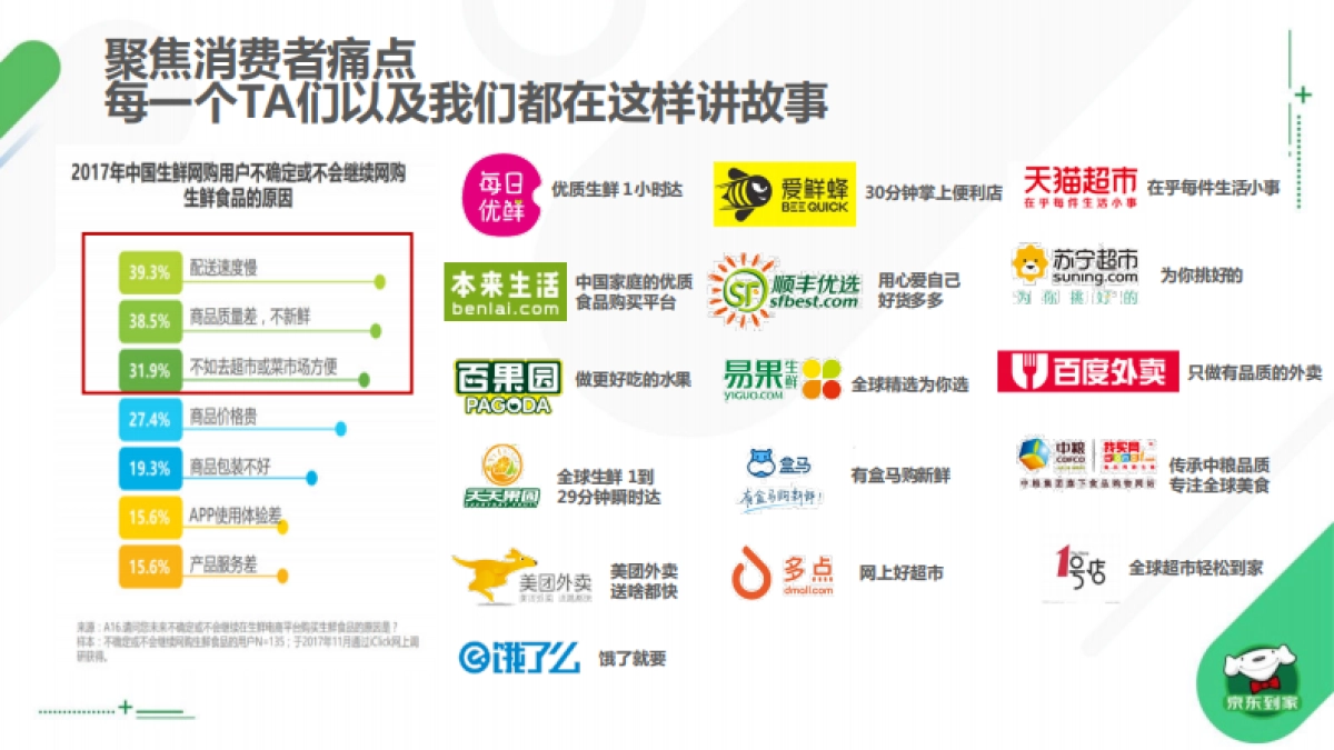 京东到家415周年庆大促暨新代言人官宣公关传播方案_第5页