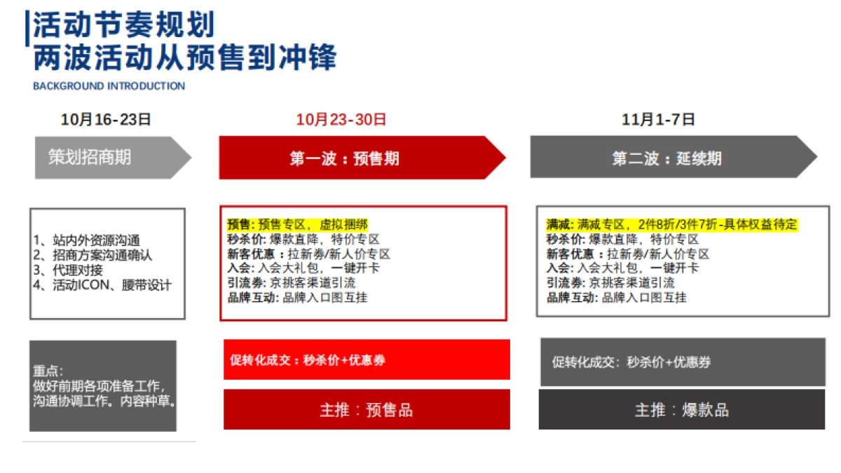 联合活动-京东特医配舰长方案_第10页