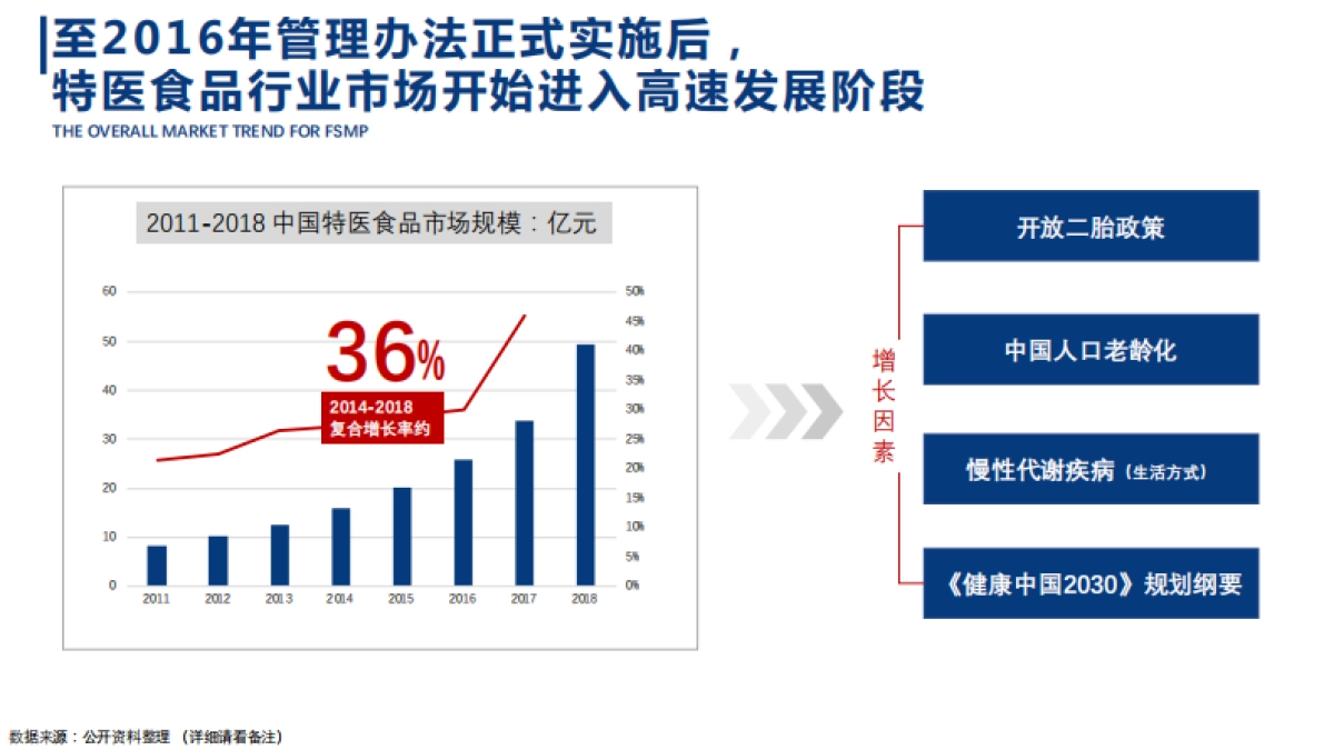 联合活动-京东特医配舰长方案_第2页