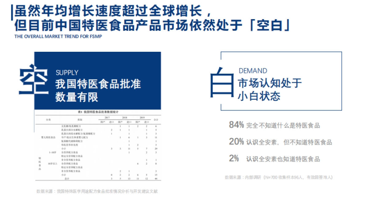 联合活动-京东特医配舰长方案_第3页