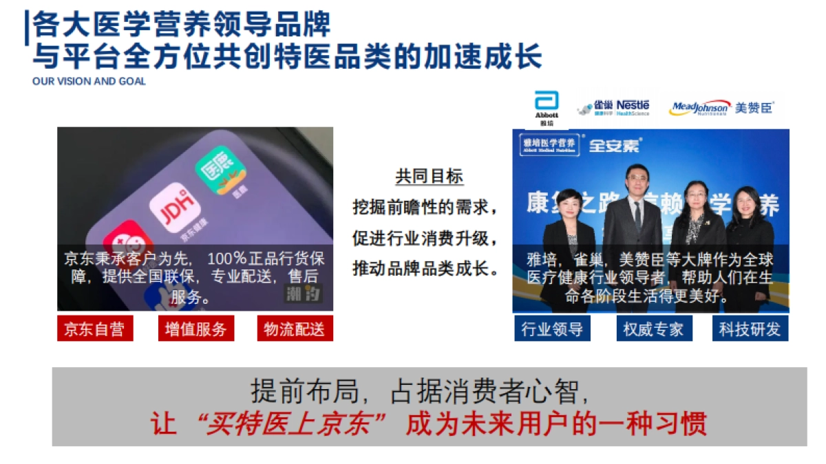 联合活动-京东特医配舰长方案_第4页