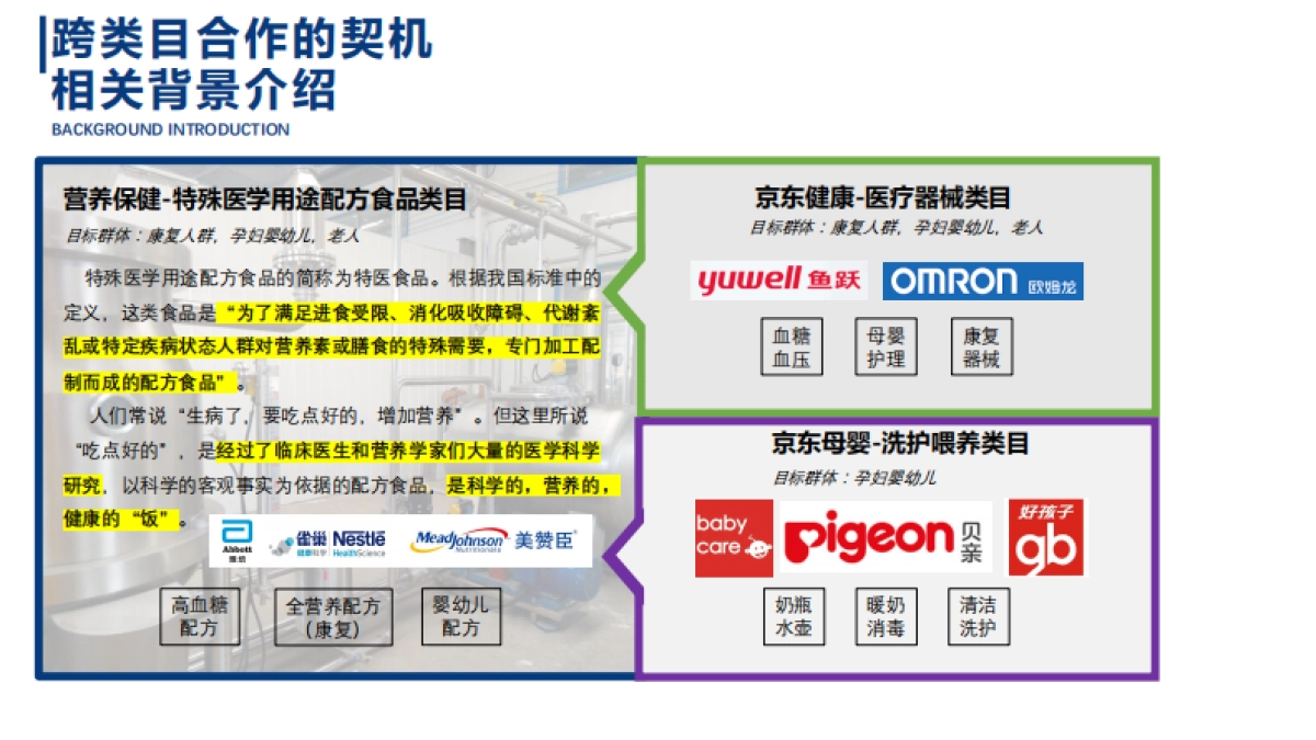 联合活动-京东特医配舰长方案_第6页
