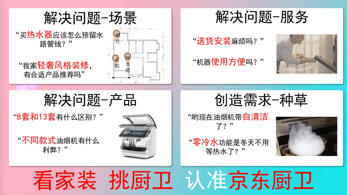 【直播】京东厨卫815直播方案_第5页