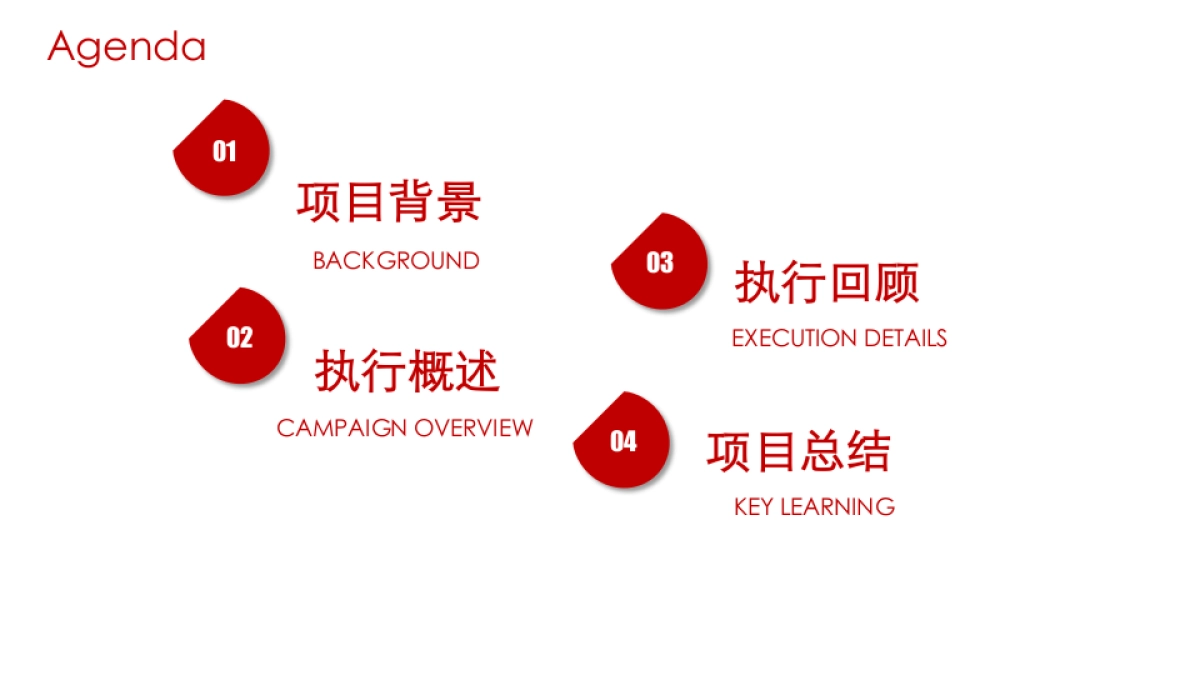 可口可乐京东品牌日结案_第2页