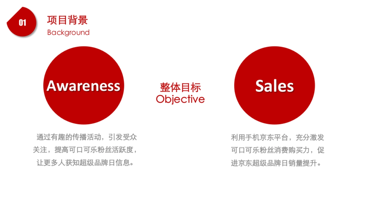 可口可乐京东品牌日结案_第4页