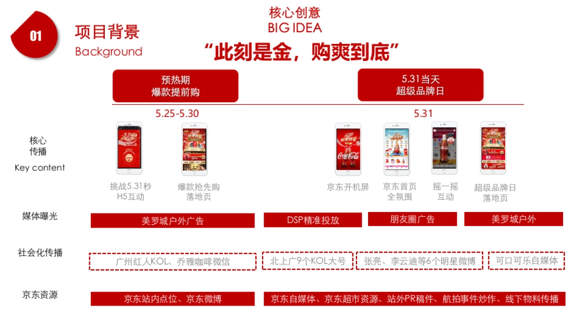 可口可乐京东品牌日结案_第5页